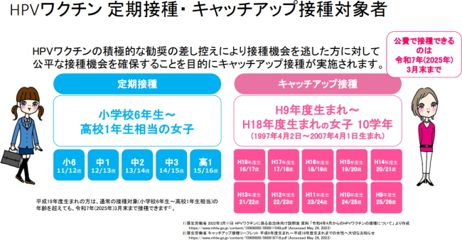 子宮頸がんワクチン（HPVワクチン）のキャッチアップ接種ーまだ間に合います！